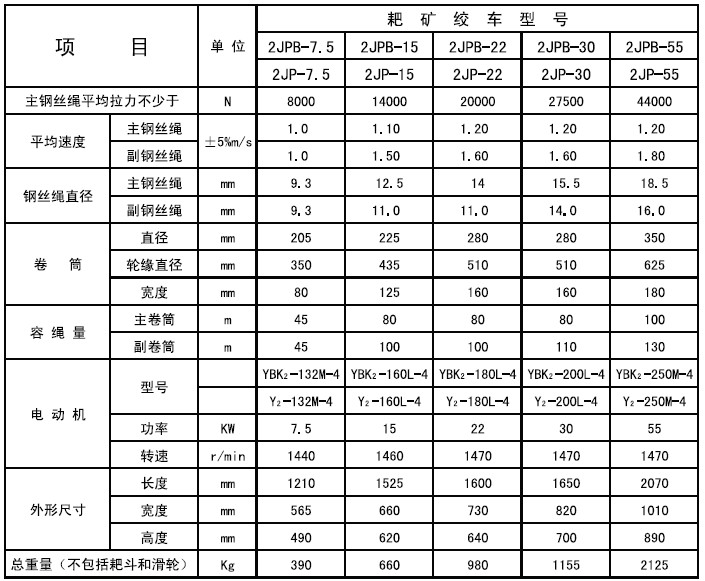 2JPB-30KW耙矿绞车(电耙)