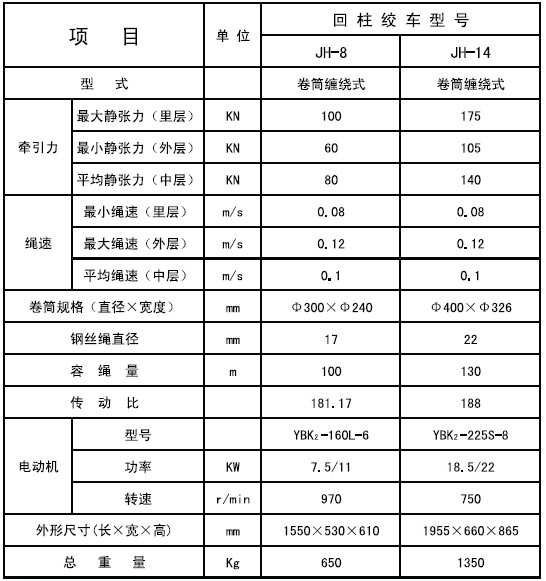 回柱绞车